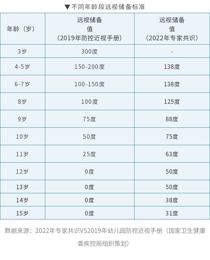 遠(yuǎn)視儲(chǔ)備表單2.jpg